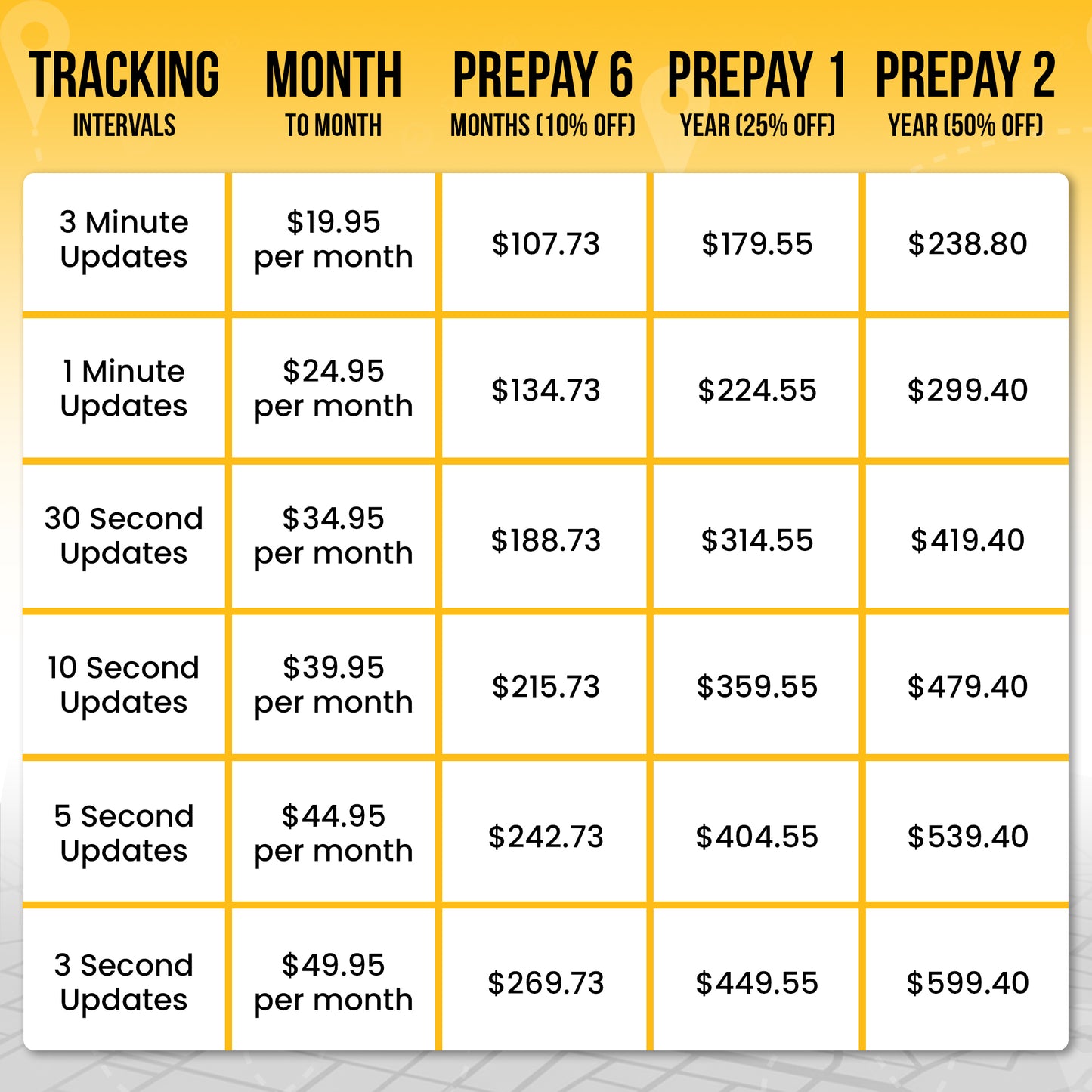 GPS Tracker Data Plans