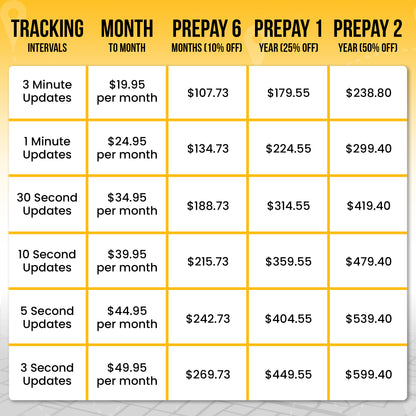 GPS Tracker Data Plans
