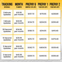 GPS Tracker Data Plans