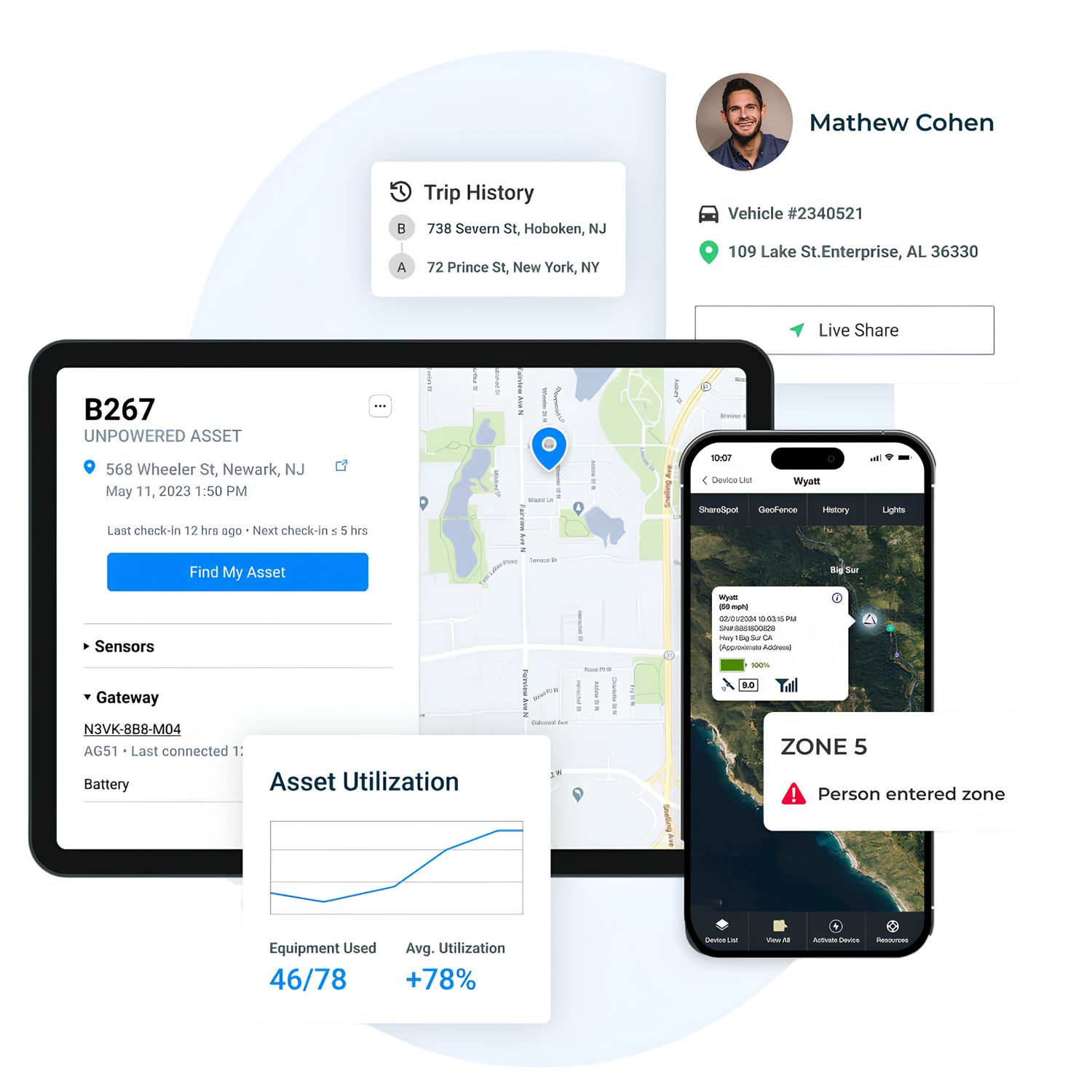GPS Asset tracking online platform